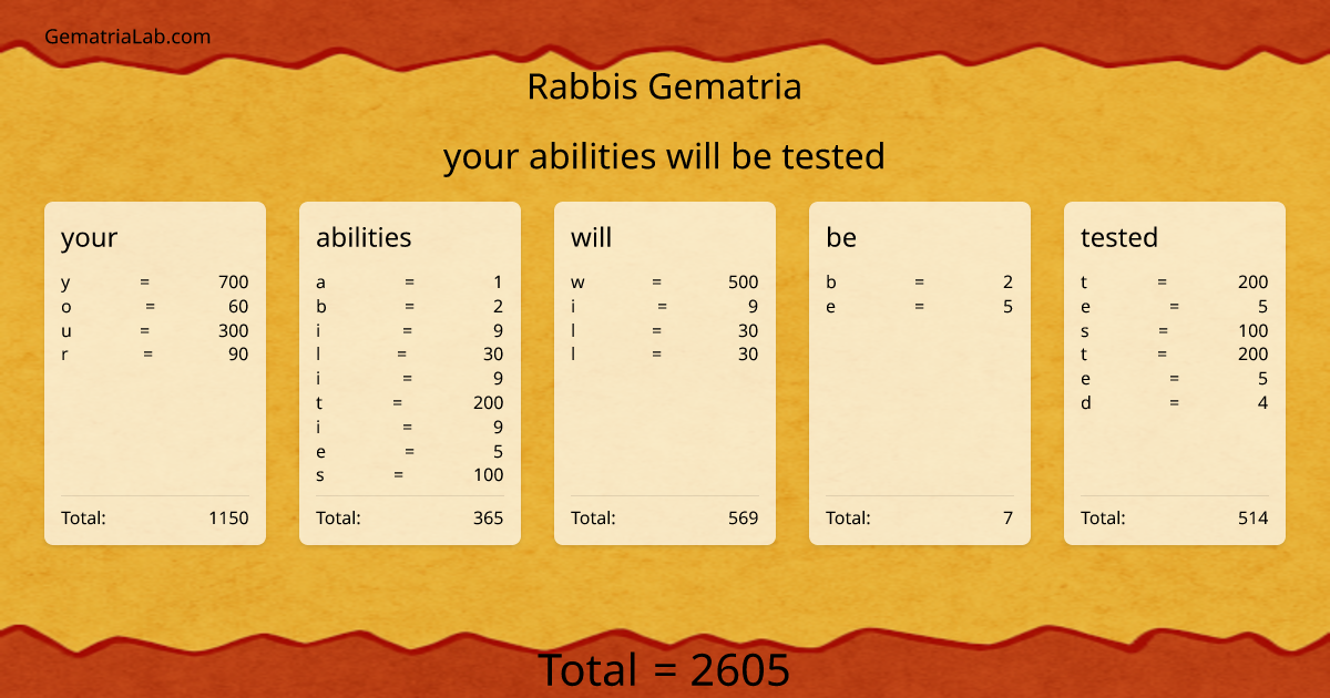your abilities will be tested in rabbis Gematria